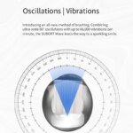 SUBORT S6 Wave Electric Toothbrush Oscillation & Vibration Sonic Electric Toothbrush for Adults USB-C Rechargeable with 2 Heads - Image 4