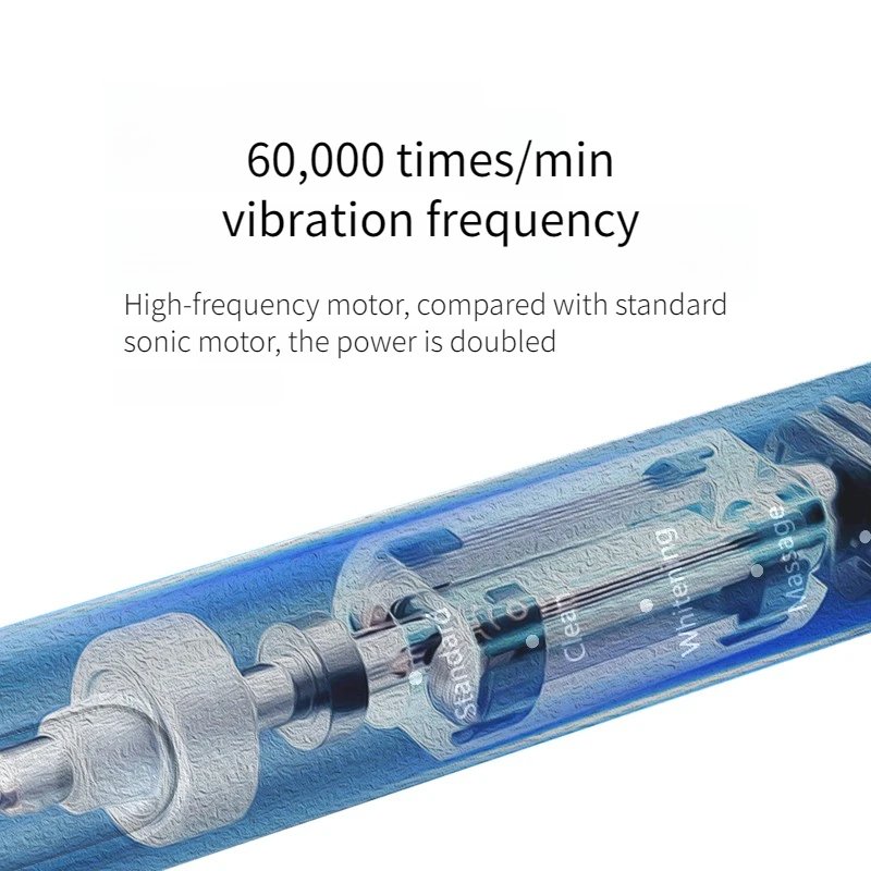SUBORT S6 Wave Electric Toothbrush Oscillation & Vibration Sonic Electric Toothbrush for Adults USB-C Rechargeable with 2 Heads