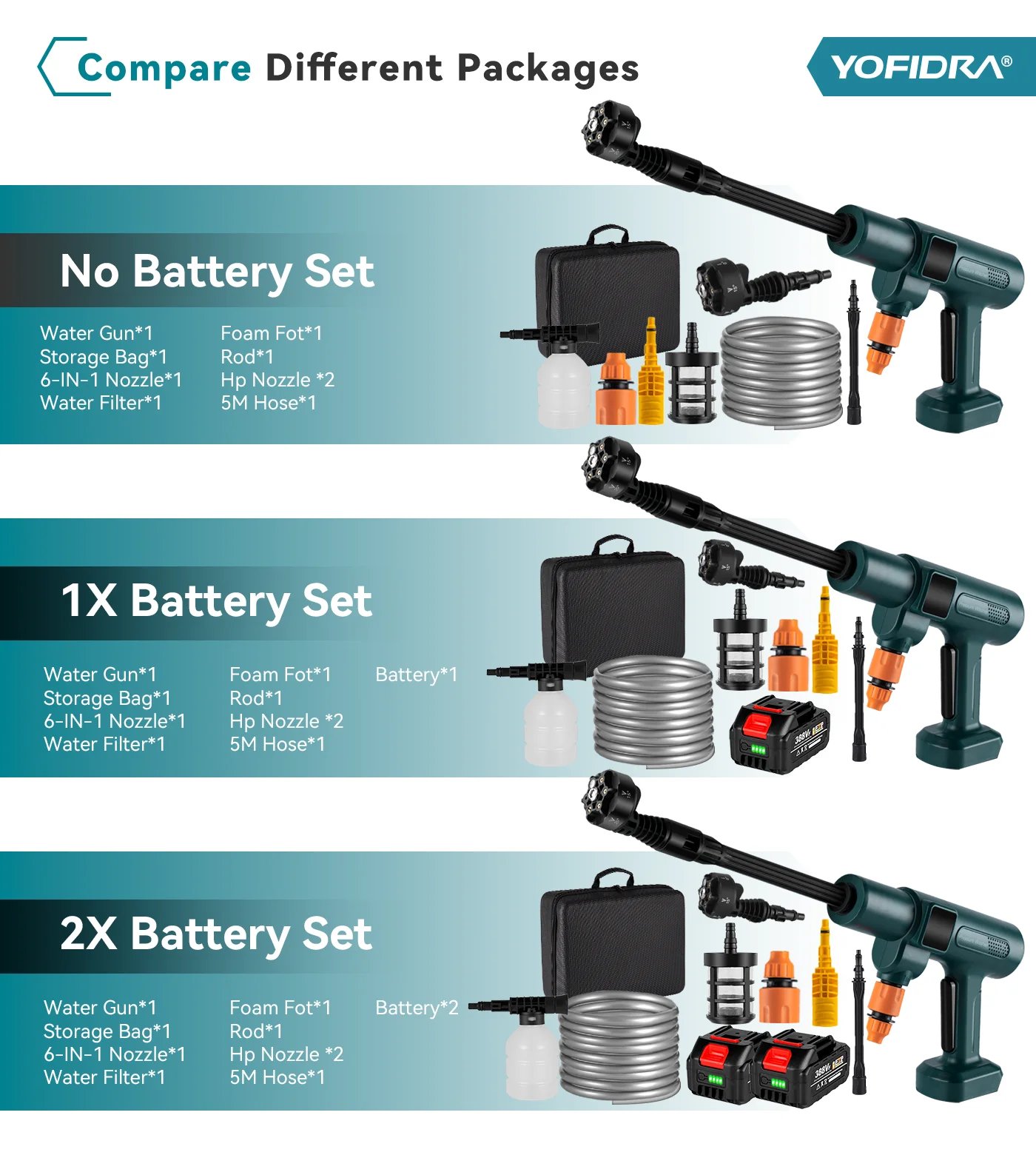 YOFIDRA 200Bar 3500W Brushless Electric High Pressure Washer 6in1 Car Washing Garden Water Spray Gun For Makita 18V Battery Pin YOFIDRA 200Bar 3500W Brushless Electric High Pressure Washer 6in1 Car Washing Garden Water Spray Gun For Makita 18V Battery Pin