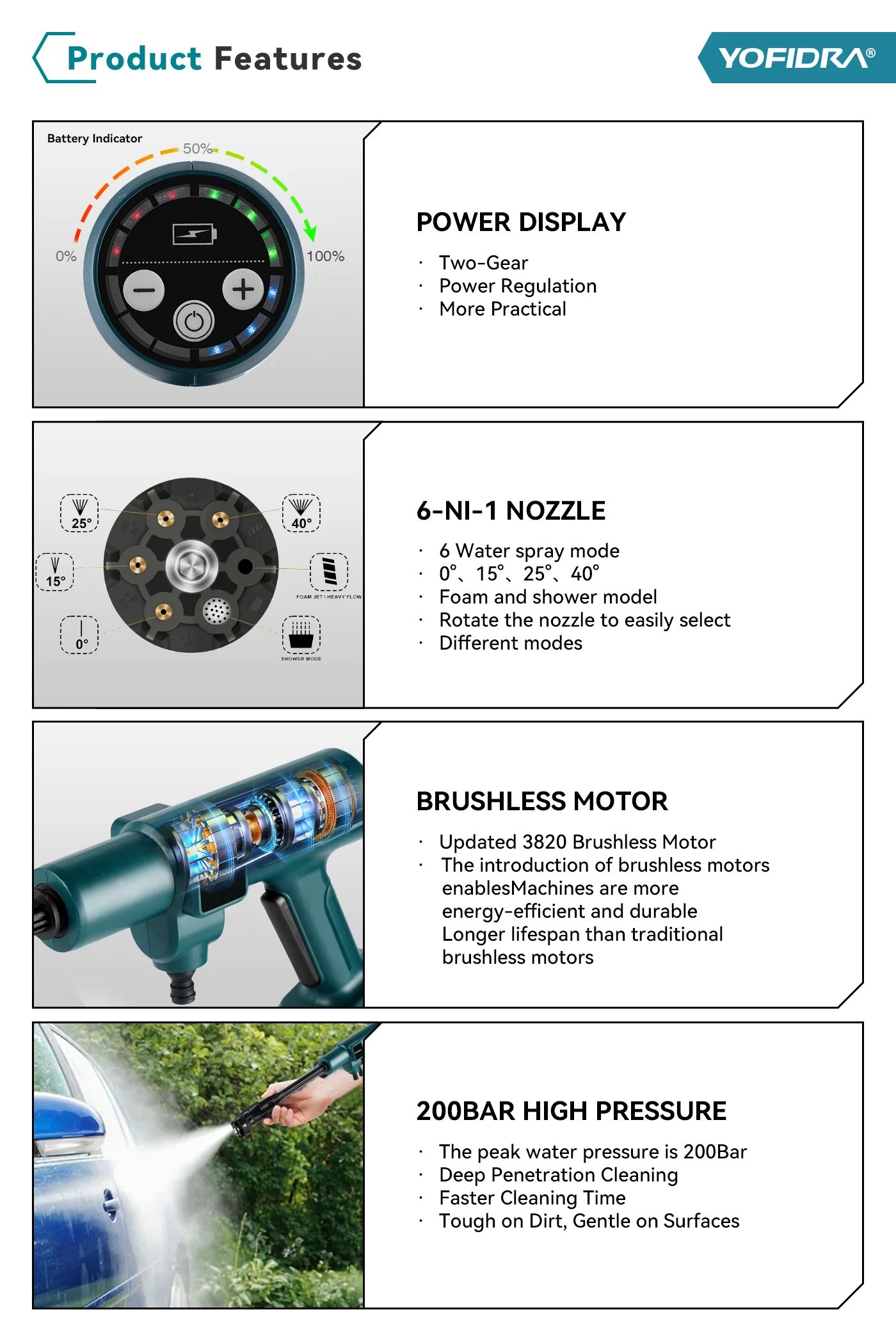 YOFIDRA 200Bar 3500W Brushless Electric High Pressure Washer 6in1 Car Washing Garden Water Spray Gun For Makita 18V Battery Pin YOFIDRA 200Bar 3500W Brushless Electric High Pressure Washer 6in1 Car Washing Garden Water Spray Gun For Makita 18V Battery Pin