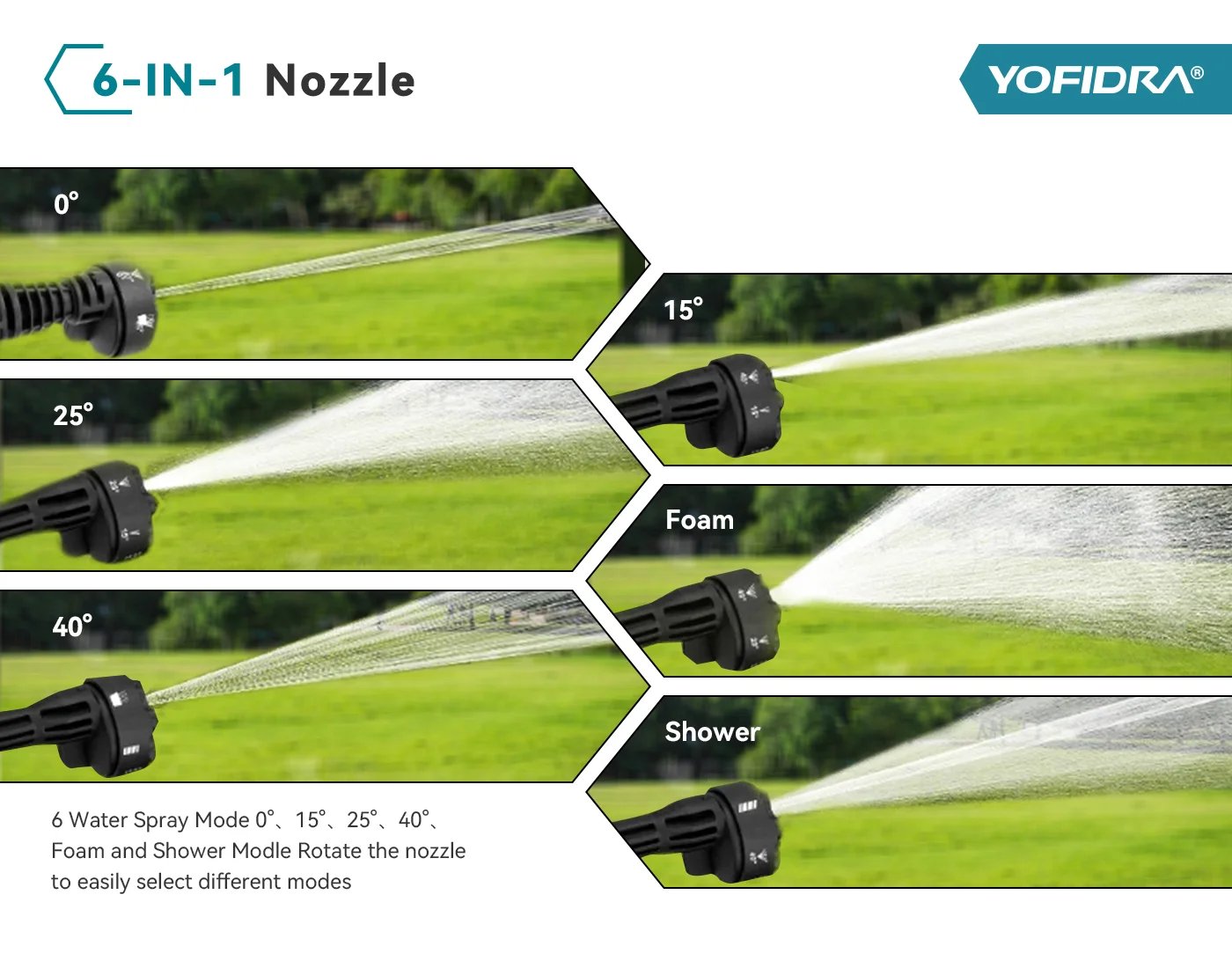 YOFIDRA 200Bar 3500W Brushless Electric High Pressure Washer 6in1 Car Washing Garden Water Spray Gun For Makita 18V Battery Pin YOFIDRA 200Bar 3500W Brushless Electric High Pressure Washer 6in1 Car Washing Garden Water Spray Gun For Makita 18V Battery Pin