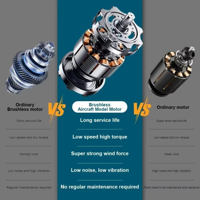 Gisam 30000RPM Brushless Electric Blower 15000RPM Cordless Turbo Fan Air Blower Violent Power Tools for Makita 18V Battery Pin - Image 5