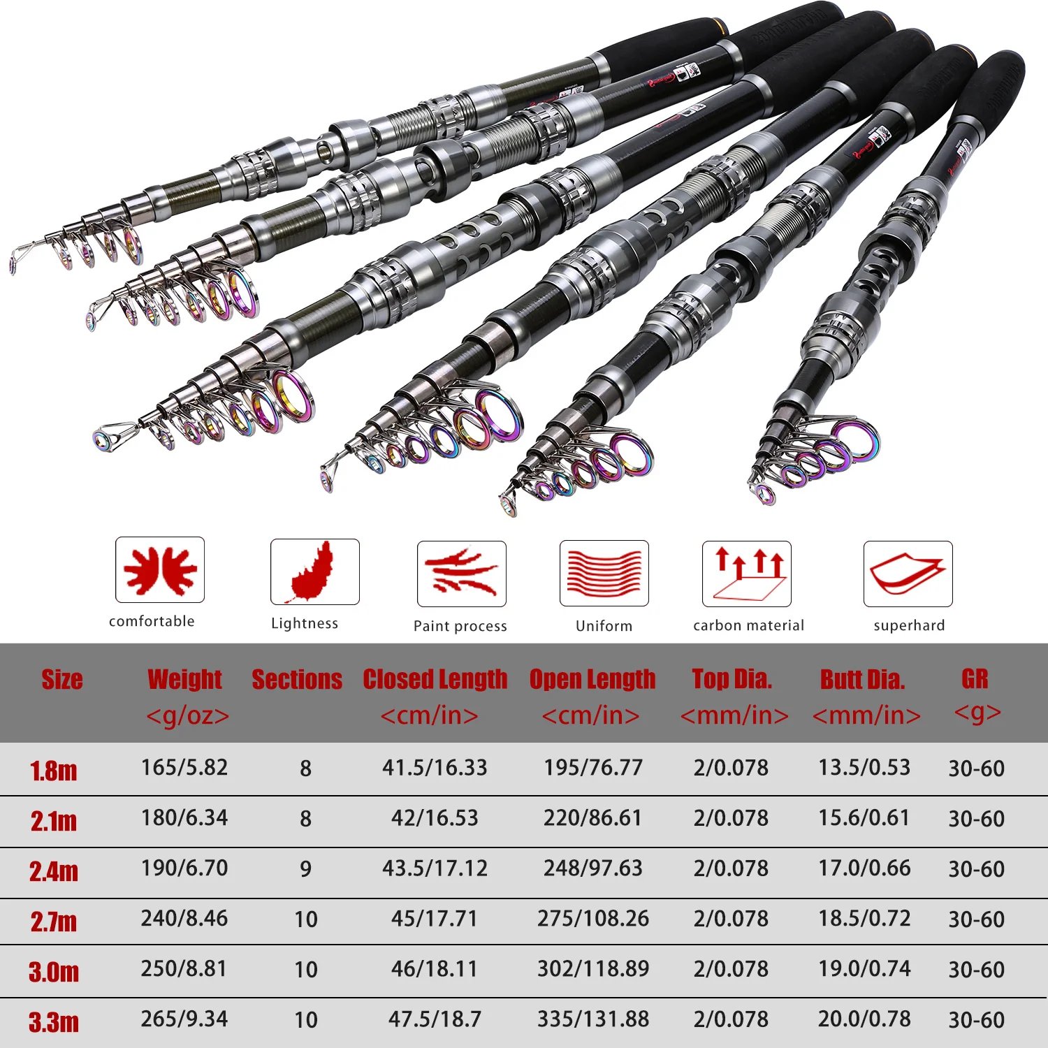 Sougayilang 1.8-2.7m Telescopic Pole and 5.1:1 High-Speed Gear Ratio Aluminim Spool Fishing Reel with Fishing Line Lure Bag Kit Sougayilang 1.8-2.7m Telescopic Pole and 5.1:1 High-Speed Gear Ratio Aluminim Spool Fishing Reel with Fishing Line Lure Bag Kit