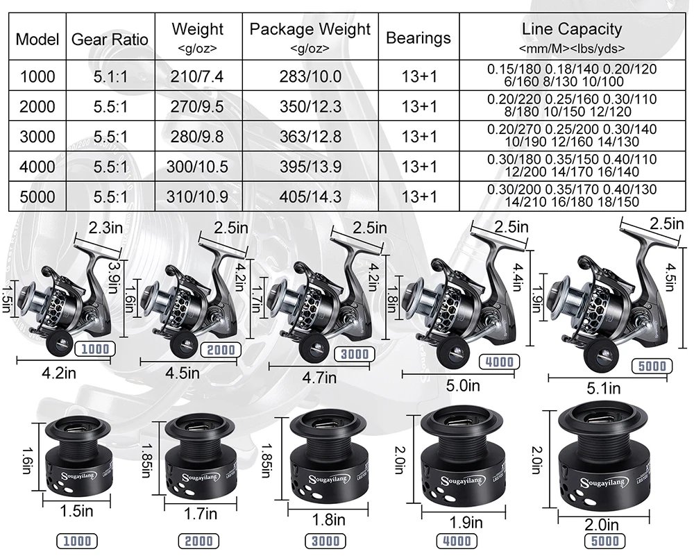 Sougayilang 1.8-2.7m Telescopic Pole and 5.1:1 High-Speed Gear Ratio Aluminim Spool Fishing Reel with Fishing Line Lure Bag Kit Sougayilang 1.8-2.7m Telescopic Pole and 5.1:1 High-Speed Gear Ratio Aluminim Spool Fishing Reel with Fishing Line Lure Bag Kit