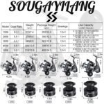 Sougayilang 1.8-2.7m Telescopic Pole and 5.1:1 High-Speed Gear Ratio Aluminim Spool Fishing Reel with Fishing Line Lure Bag Kit - Image 4