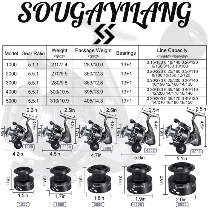 Sougayilang 1.8-2.7m Telescopic Pole and 5.1:1 High-Speed Gear Ratio Aluminim Spool Fishing Reel with Fishing Line Lure Bag Kit - Image 4