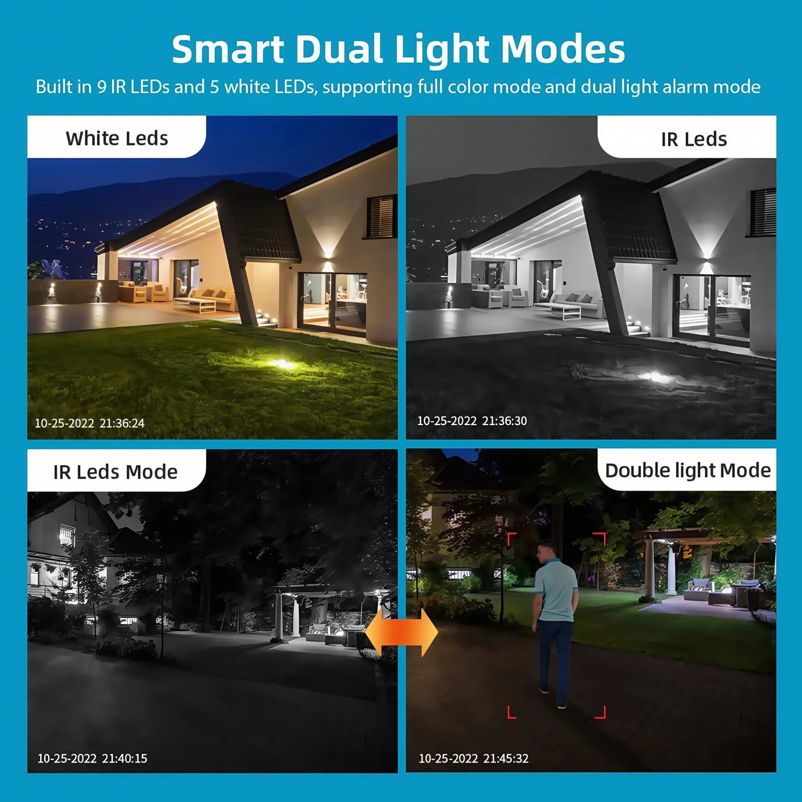 V380 Pro 3 Lens IP Solar Camera HD 15 MP Outdoor Waterproof CCTV Night Vision Two-Way Audio Camera Mobile Tracking 4G IP Camera
