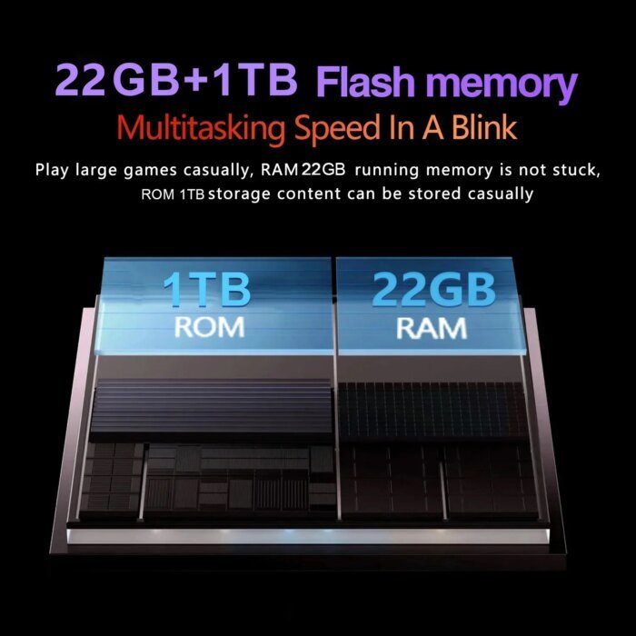 2025 New Original Pad 7S Pro Tablet 22GB+2TB Snapdragon 8 Gen 2 11inch Android 14 5G Dual SIM HD 4K WiFi GPS Tablet PC - Image 5