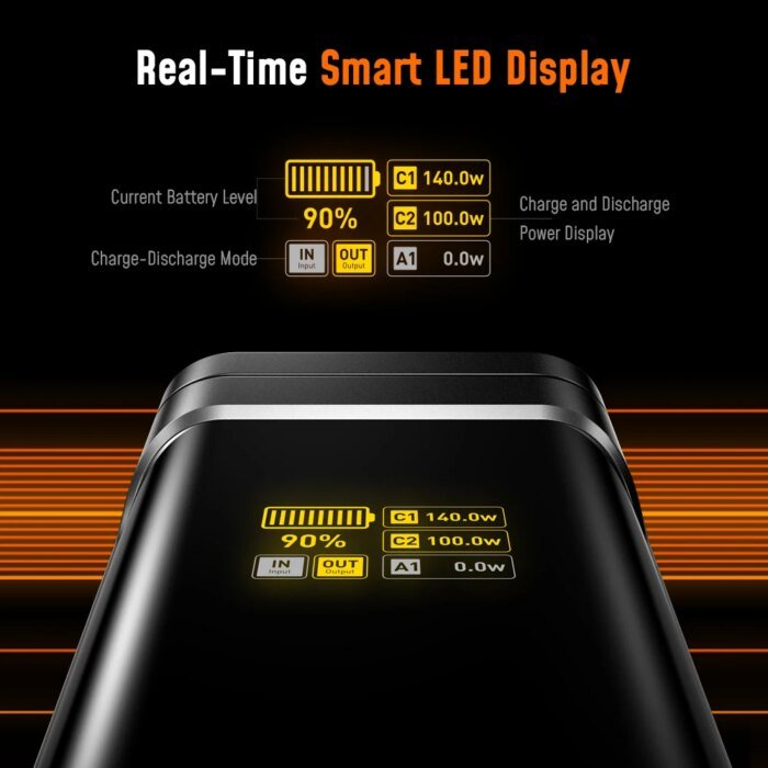Aohi The Future Starship 240W 27,600Mah Led Display Power Bank With 3Ft C-C Cable - Image 5