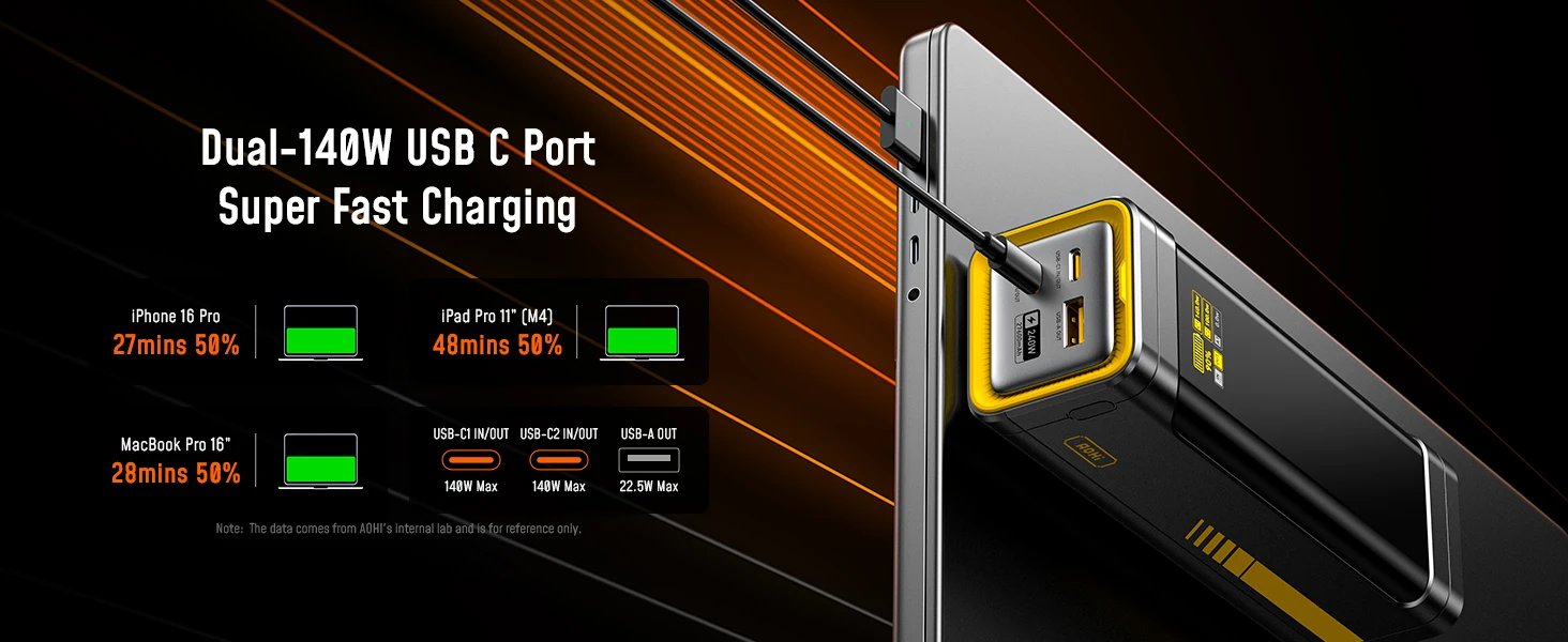 Aohi The Future Starship 240W 27,600Mah Led Display Power Bank With 3Ft C-C Cable 8 36979