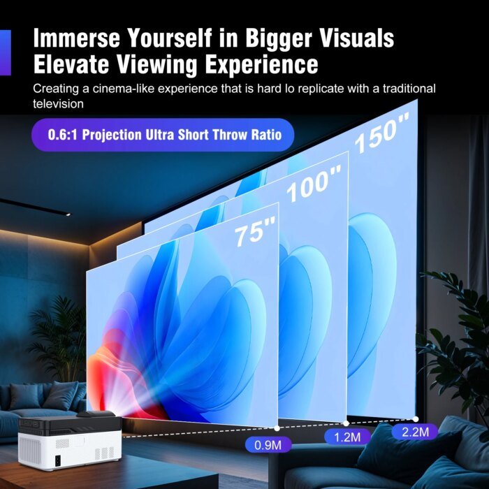 Magcubic Ultra Short Throw Hy450 Projector With Auto Offset 8K 4K 1080P 900Ansi Bt5.4 Electronic Focus Wifi6 Allwinnerh716 Voice - Image 3