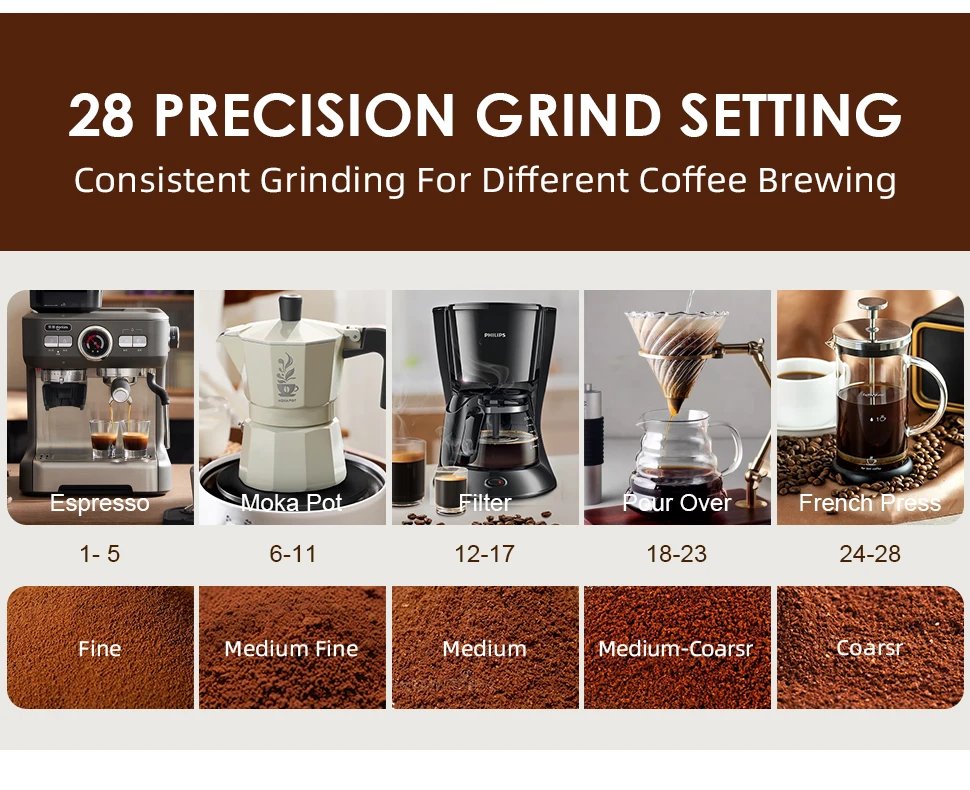 Automatic Burr Mill Coffee Grinder Electric Coffee Bean Grinding With 28 Adjustable Gears For Espresso French Press Drip Coffee Automatic Burr Mill Coffee Grinder Electric Coffee Bean Grinding With 28 Adjustable Gears For Espresso French Press Drip Coffee