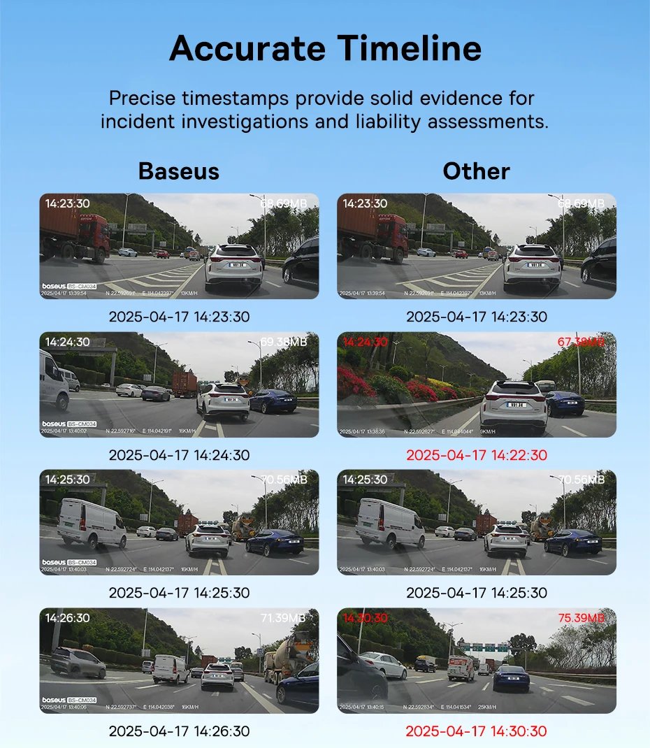 Baseus 3K Dash Cam Vd1 Front And Rear Cam Hd Built-In Gps Galileo Supercapacitor Car Dvr Car Camera Recorder Support 24H Parking Baseus 3K Dash Cam Vd1 Front And Rear Cam Hd Built-In Gps Galileo Supercapacitor Car Dvr Car Camera Recorder Support 24H Parking