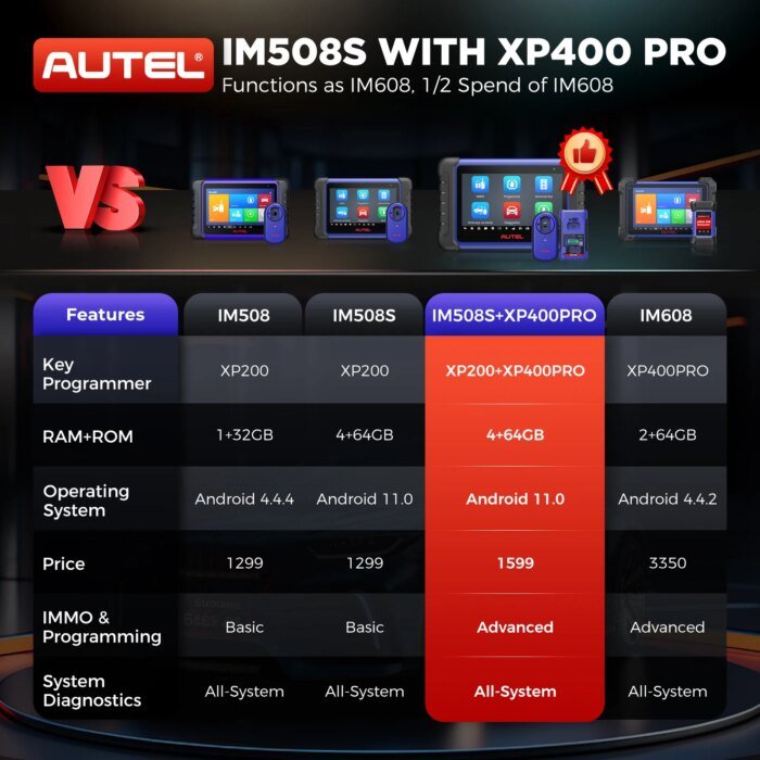 Autel Maxiim Im508S Xp400 Pro Obd2 Automotive Scanner Immo Key Programming Diagnostic Tools For All Cars All-In-One Programmer - Image 4