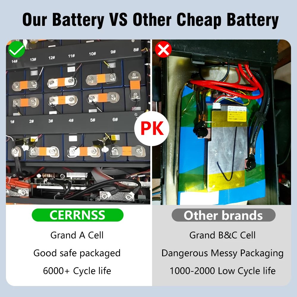 48V 200Ah 150Ah 100Ah Lifepo4 Battery Pack 51.2V 10Kw Lithium Solar Battery Rechargeable Battery 6000+ Cycles For Home Storage 48V 200Ah 150Ah 100Ah Lifepo4 Battery Pack 51.2V 10Kw Lithium Solar Battery Rechargeable Battery 6000+ Cycles For Home Storage