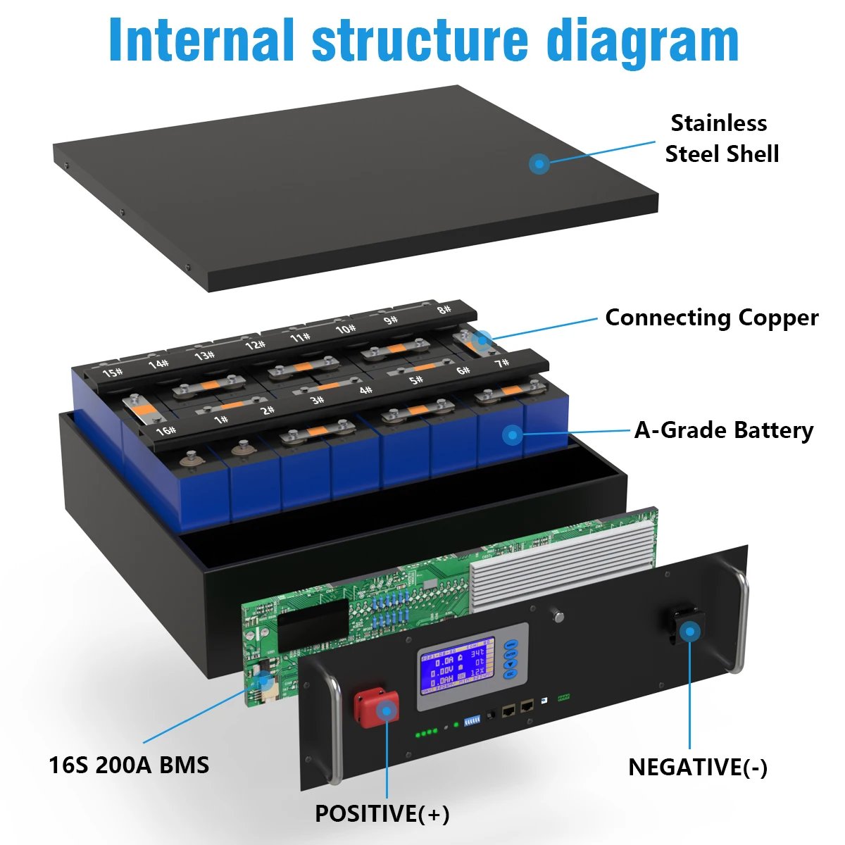 48V 200Ah 150Ah 100Ah Lifepo4 Battery Pack 51.2V 10Kw Lithium Solar Battery Rechargeable Battery 6000+ Cycles For Home Storage 48V 200Ah 150Ah 100Ah Lifepo4 Battery Pack 51.2V 10Kw Lithium Solar Battery Rechargeable Battery 6000+ Cycles For Home Storage