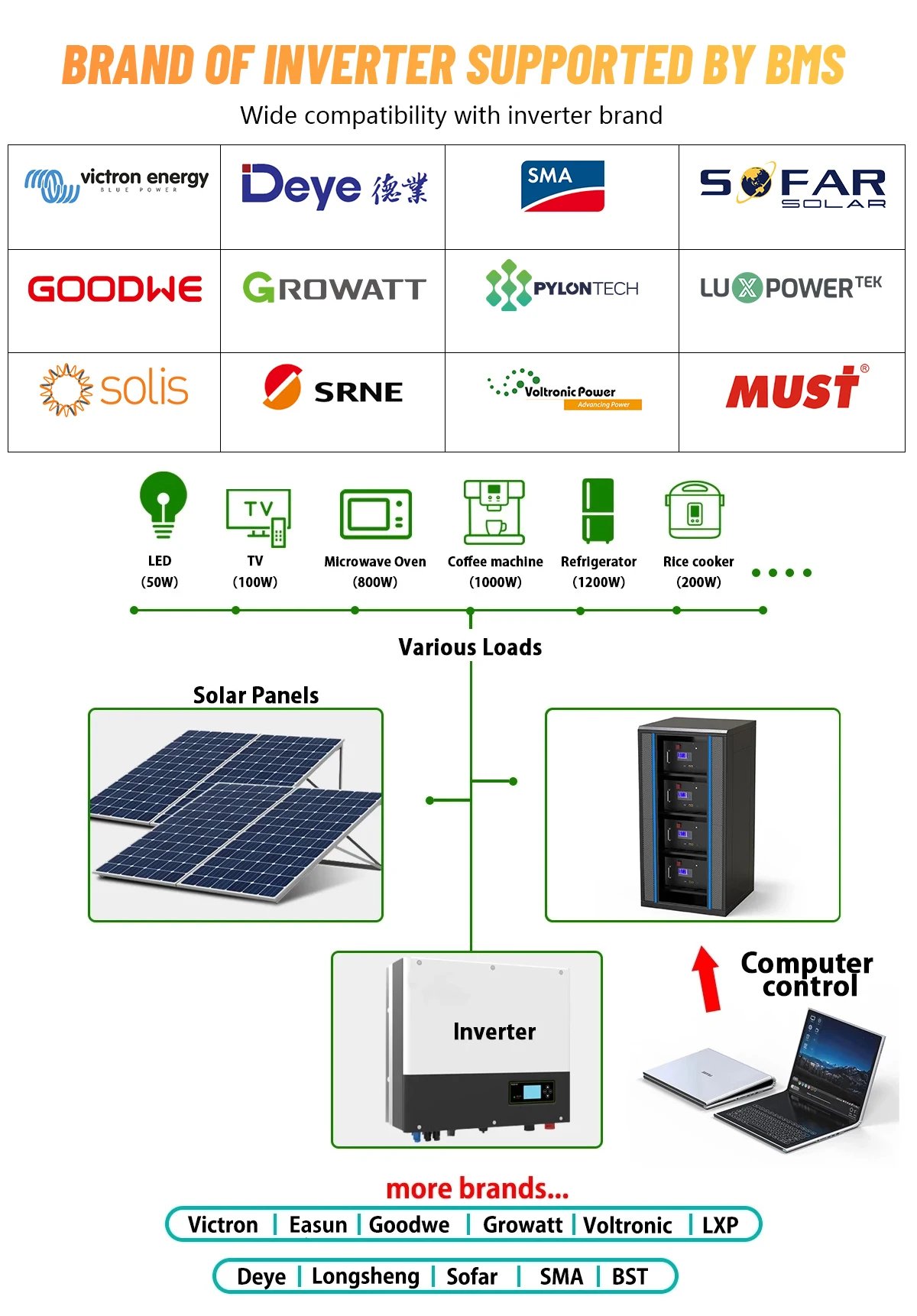 48V 200Ah 150Ah 100Ah Lifepo4 Battery Pack 51.2V 10Kw Lithium Solar Battery Rechargeable Battery 6000+ Cycles For Home Storage 48V 200Ah 150Ah 100Ah Lifepo4 Battery Pack 51.2V 10Kw Lithium Solar Battery Rechargeable Battery 6000+ Cycles For Home Storage