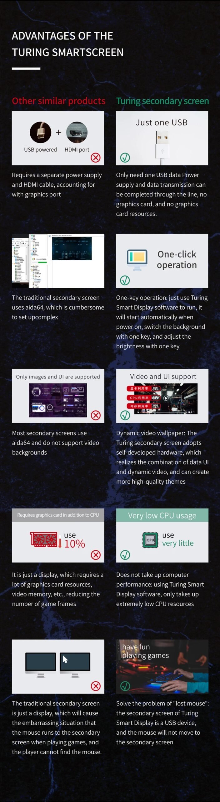 8.8 Inch Ips Type C Secondary Screen Usb-C Interface Computer Monitoring Cpu Gpu Ram Dislpay Smart Screen No Need Aida64 8.8 Inch Ips Type C Secondary Screen Usb-C Interface Computer Monitoring Cpu Gpu Ram Dislpay Smart Screen No Need Aida64