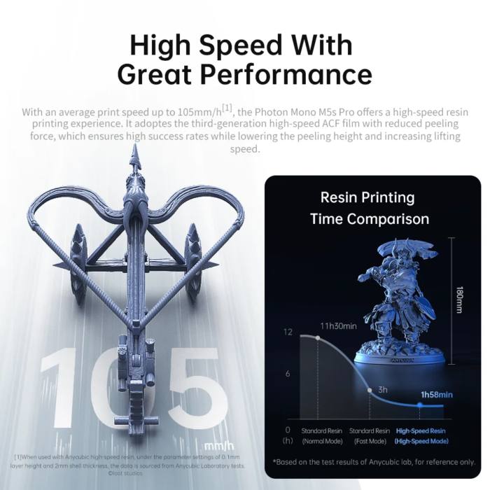 Anycubic Photon Mono M5S Pro 14K Mono Msla 3D Printer 10.1'' Lcd Resin 3D Printer Speed Up To 150Mm/H Print Size 223*127*200Mm - Image 3